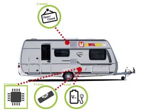 E-Trailer Pakket Caravan 